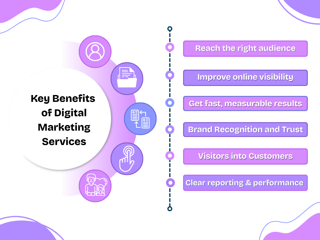 Key Benefits of Our Digital Marketing Services